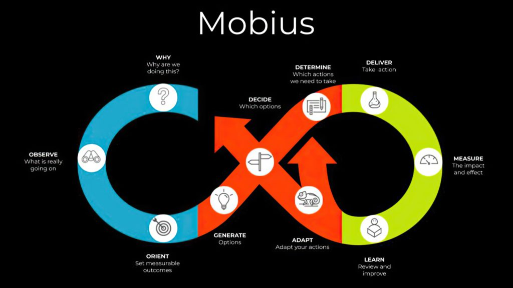 Enlarged Mobius