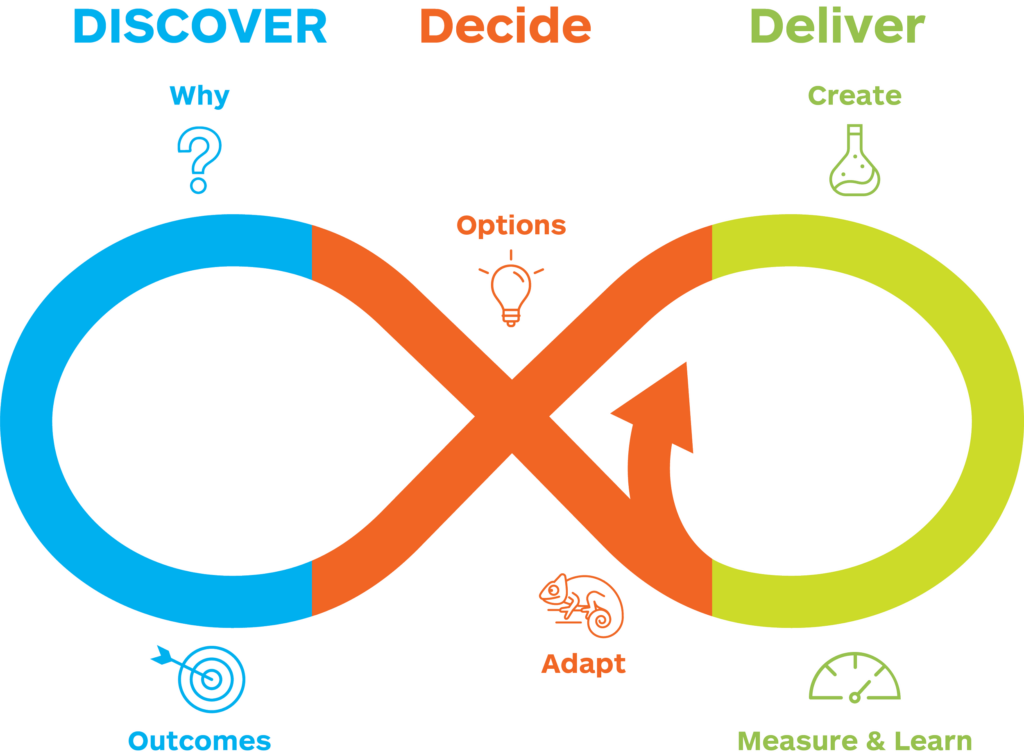 Outcome Delivery with Mobius